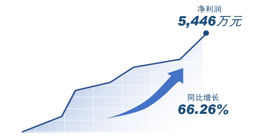 尊龙凯时(中国)人生就是搏! 官网