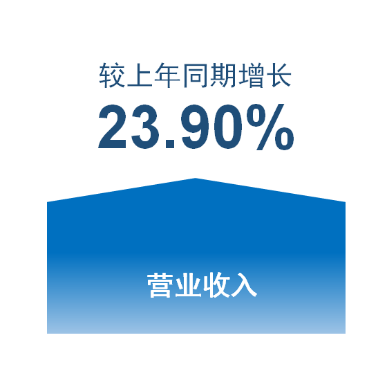 尊龙凯时(中国)人生就是搏! 官网